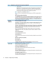 Preview for 82 page of HP EliteDesk 800 G2 Desktop Mini Maintenance And Service Manual