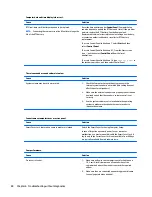 Preview for 90 page of HP EliteDesk 800 G2 Desktop Mini Maintenance And Service Manual