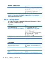 Preview for 104 page of HP EliteDesk 800 G2 Desktop Mini Maintenance And Service Manual