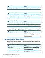 Preview for 112 page of HP EliteDesk 800 G2 Desktop Mini Maintenance And Service Manual