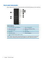 Preview for 12 page of HP EliteDesk 800 G3 Maintenance And Service Manual