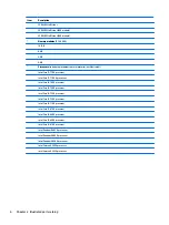 Preview for 16 page of HP EliteDesk 800 G3 Maintenance And Service Manual