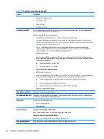 Preview for 88 page of HP EliteDesk 800 G3 Maintenance And Service Manual