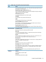 Preview for 93 page of HP EliteDesk 800 G3 Maintenance And Service Manual