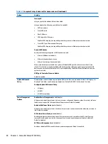 Preview for 94 page of HP EliteDesk 800 G3 Maintenance And Service Manual