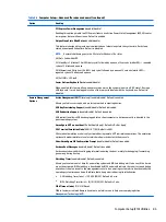 Preview for 95 page of HP EliteDesk 800 G3 Maintenance And Service Manual