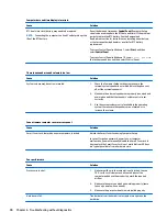 Preview for 100 page of HP EliteDesk 800 G3 Maintenance And Service Manual