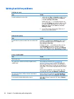 Preview for 104 page of HP EliteDesk 800 G3 Maintenance And Service Manual