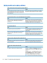 Preview for 106 page of HP EliteDesk 800 G3 Maintenance And Service Manual