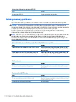 Preview for 120 page of HP EliteDesk 800 G3 Maintenance And Service Manual