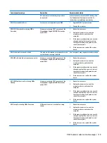 Preview for 129 page of HP EliteDesk 800 G3 Maintenance And Service Manual