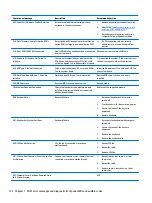 Preview for 132 page of HP EliteDesk 800 G3 Maintenance And Service Manual