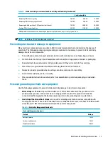 Preview for 21 page of HP EliteDesk 800 G5 Maintenance And Service Manual