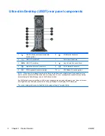 Предварительный просмотр 16 страницы HP EliteDesk 800 Hardware Reference Manual