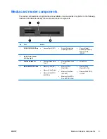 Предварительный просмотр 17 страницы HP EliteDesk 800 Hardware Reference Manual