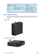 Предварительный просмотр 20 страницы HP EliteDesk 800 Hardware Reference Manual