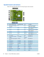 Предварительный просмотр 28 страницы HP EliteDesk 800 Hardware Reference Manual