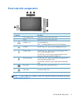 Preview for 15 page of HP EliteDisplay S230tm User Manual