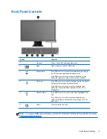 Предварительный просмотр 15 страницы HP EliteDisplay Webcam Backlit LCD Monitor User Manual