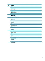 Preview for 17 page of HP EliteOne 1000 G1 Maintenance & Service Manual