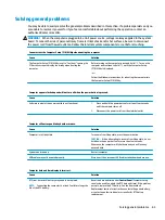 Preview for 71 page of HP EliteOne 1000 G1 Maintenance & Service Manual