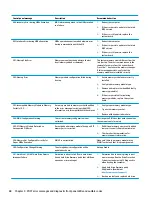 Preview for 96 page of HP EliteOne 1000 G1 Maintenance & Service Manual