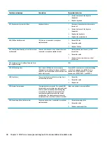 Preview for 98 page of HP EliteOne 1000 G1 Maintenance & Service Manual