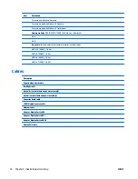 Preview for 28 page of HP EliteOne 705 G1 Maintenance & Service Manual