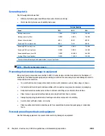 Preview for 30 page of HP EliteOne 705 G1 Maintenance & Service Manual