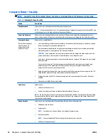 Preview for 108 page of HP EliteOne 705 G1 Maintenance & Service Manual