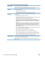 Preview for 114 page of HP EliteOne 705 G1 Maintenance & Service Manual