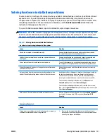 Preview for 141 page of HP EliteOne 705 G1 Maintenance & Service Manual