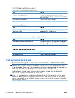 Preview for 146 page of HP EliteOne 705 G1 Maintenance & Service Manual