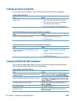 Preview for 148 page of HP EliteOne 705 G1 Maintenance & Service Manual