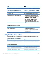 Preview for 150 page of HP EliteOne 705 G1 Maintenance & Service Manual