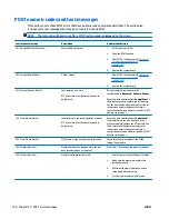 Preview for 168 page of HP EliteOne 705 G1 Maintenance & Service Manual