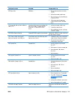 Preview for 169 page of HP EliteOne 705 G1 Maintenance & Service Manual