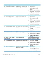 Preview for 172 page of HP EliteOne 705 G1 Maintenance & Service Manual