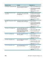 Preview for 173 page of HP EliteOne 705 G1 Maintenance & Service Manual