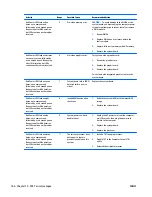 Preview for 176 page of HP EliteOne 705 G1 Maintenance & Service Manual