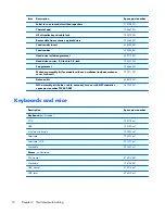 Preview for 22 page of HP EliteOne 800 G1 Maintenance & Service Manual