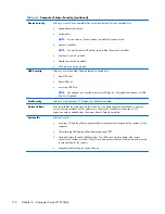 Preview for 126 page of HP EliteOne 800 G1 Maintenance & Service Manual