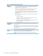 Preview for 130 page of HP EliteOne 800 G1 Maintenance & Service Manual