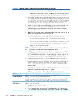 Preview for 132 page of HP EliteOne 800 G1 Maintenance & Service Manual