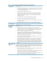 Preview for 133 page of HP EliteOne 800 G1 Maintenance & Service Manual