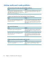 Preview for 148 page of HP EliteOne 800 G1 Maintenance & Service Manual