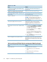 Preview for 150 page of HP EliteOne 800 G1 Maintenance & Service Manual