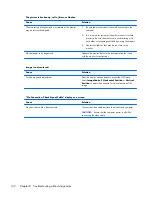 Preview for 152 page of HP EliteOne 800 G1 Maintenance & Service Manual