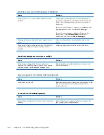 Preview for 156 page of HP EliteOne 800 G1 Maintenance & Service Manual