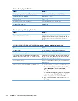 Preview for 170 page of HP EliteOne 800 G1 Maintenance & Service Manual